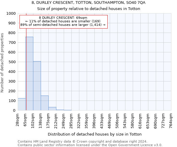 8, DURLEY CRESCENT, TOTTON, SOUTHAMPTON, SO40 7QA: Size of property relative to detached houses in Totton