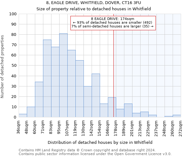 8, EAGLE DRIVE, WHITFIELD, DOVER, CT16 3FU: Size of property relative to detached houses in Whitfield
