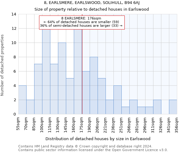 8, EARLSMERE, EARLSWOOD, SOLIHULL, B94 6AJ: Size of property relative to detached houses in Earlswood