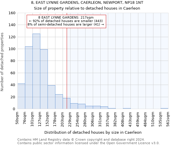 8, EAST LYNNE GARDENS, CAERLEON, NEWPORT, NP18 1NT: Size of property relative to detached houses in Caerleon