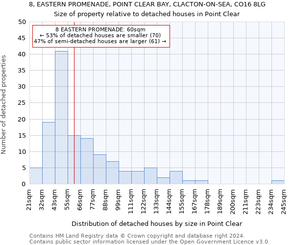 8, EASTERN PROMENADE, POINT CLEAR BAY, CLACTON-ON-SEA, CO16 8LG: Size of property relative to detached houses in Point Clear