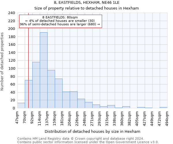8, EASTFIELDS, HEXHAM, NE46 1LE: Size of property relative to detached houses in Hexham