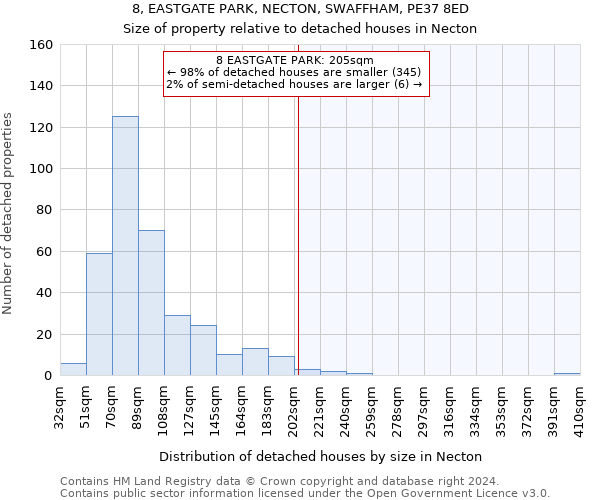 8, EASTGATE PARK, NECTON, SWAFFHAM, PE37 8ED: Size of property relative to detached houses in Necton