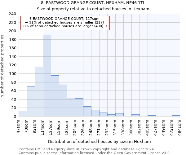 8, EASTWOOD GRANGE COURT, HEXHAM, NE46 1TL: Size of property relative to detached houses in Hexham