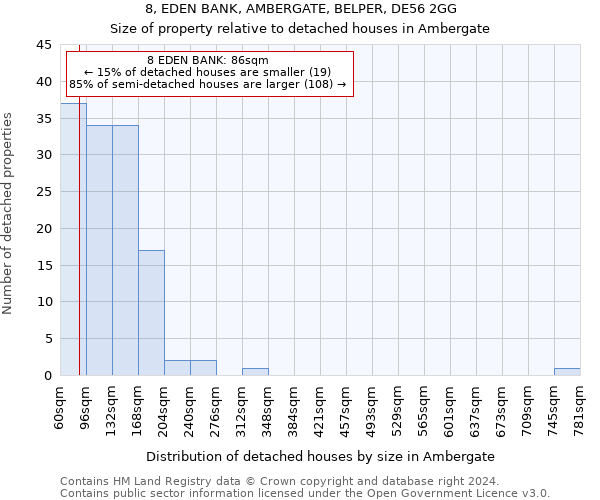 8, EDEN BANK, AMBERGATE, BELPER, DE56 2GG: Size of property relative to detached houses in Ambergate