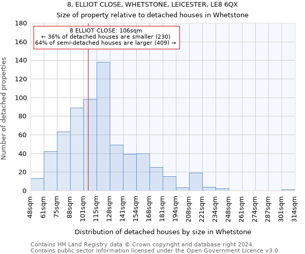 8, ELLIOT CLOSE, WHETSTONE, LEICESTER, LE8 6QX: Size of property relative to detached houses in Whetstone