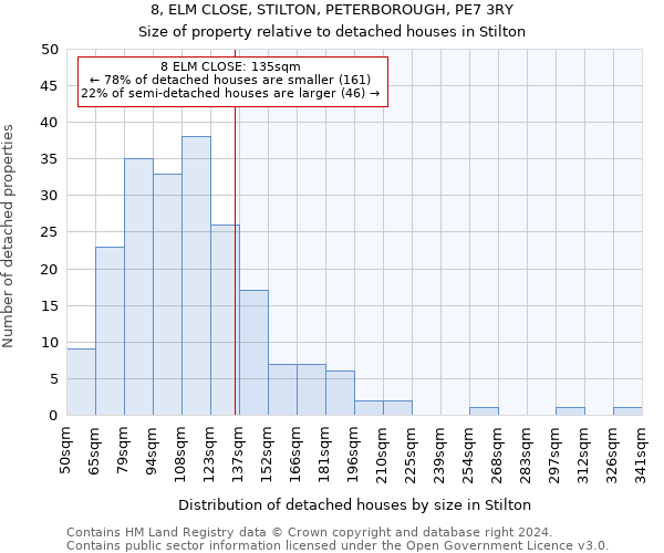 8, ELM CLOSE, STILTON, PETERBOROUGH, PE7 3RY: Size of property relative to detached houses in Stilton