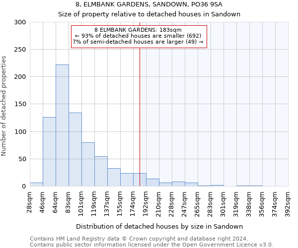 8, ELMBANK GARDENS, SANDOWN, PO36 9SA: Size of property relative to detached houses in Sandown