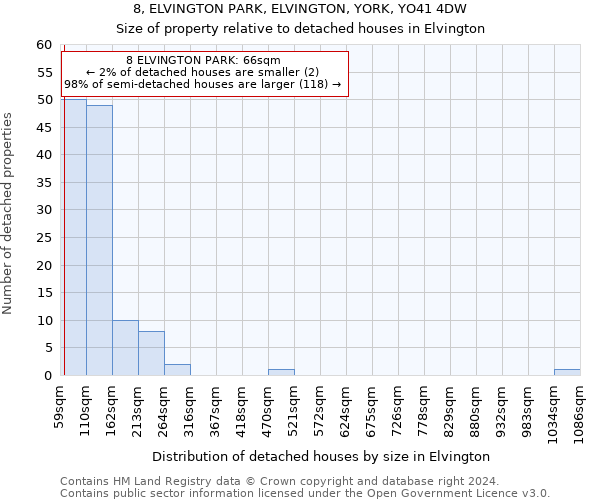 8, ELVINGTON PARK, ELVINGTON, YORK, YO41 4DW: Size of property relative to detached houses in Elvington