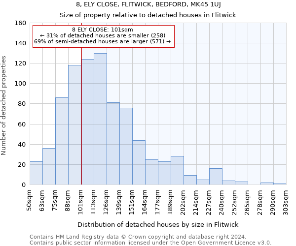8, ELY CLOSE, FLITWICK, BEDFORD, MK45 1UJ: Size of property relative to detached houses in Flitwick