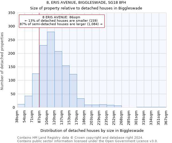 8, ERIS AVENUE, BIGGLESWADE, SG18 8FH: Size of property relative to detached houses in Biggleswade