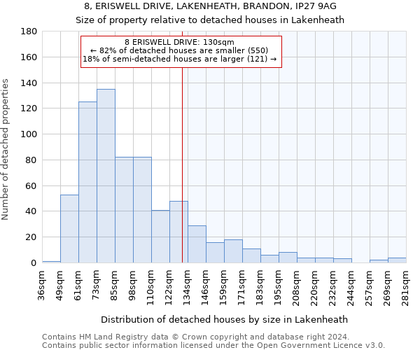 8, ERISWELL DRIVE, LAKENHEATH, BRANDON, IP27 9AG: Size of property relative to detached houses in Lakenheath