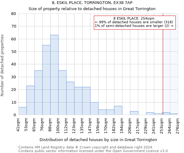 8, ESKIL PLACE, TORRINGTON, EX38 7AP: Size of property relative to detached houses in Great Torrington