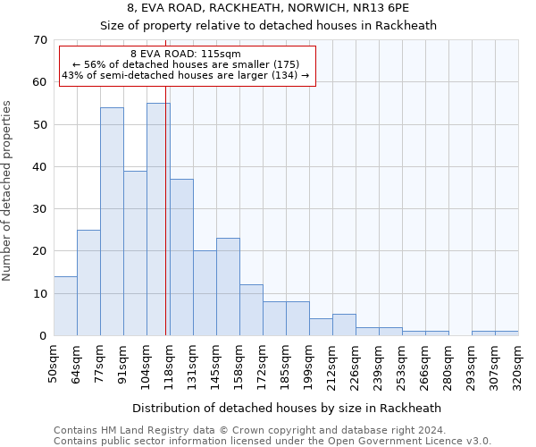 8, EVA ROAD, RACKHEATH, NORWICH, NR13 6PE: Size of property relative to detached houses in Rackheath