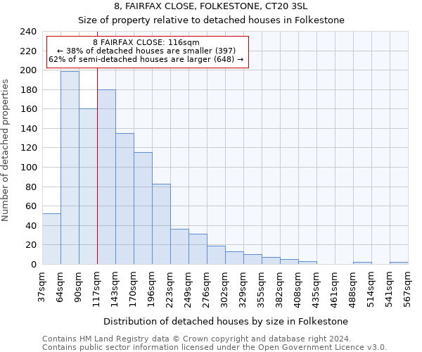 8, FAIRFAX CLOSE, FOLKESTONE, CT20 3SL: Size of property relative to detached houses in Folkestone