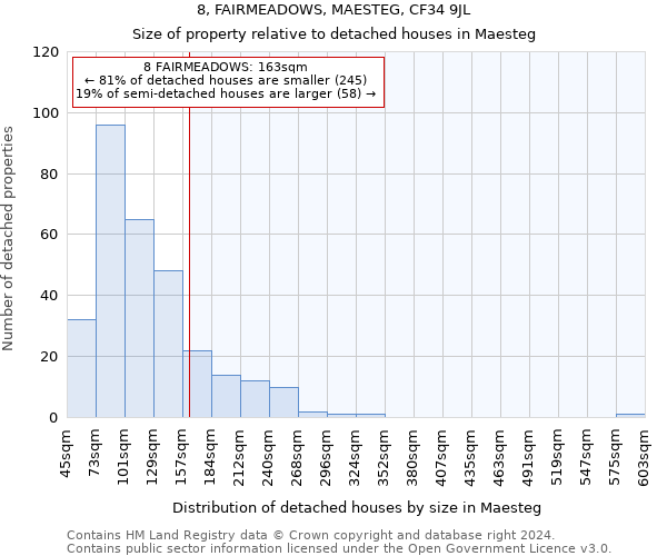 8, FAIRMEADOWS, MAESTEG, CF34 9JL: Size of property relative to detached houses in Maesteg