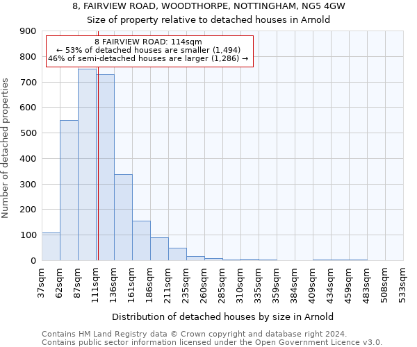 8, FAIRVIEW ROAD, WOODTHORPE, NOTTINGHAM, NG5 4GW: Size of property relative to detached houses in Arnold