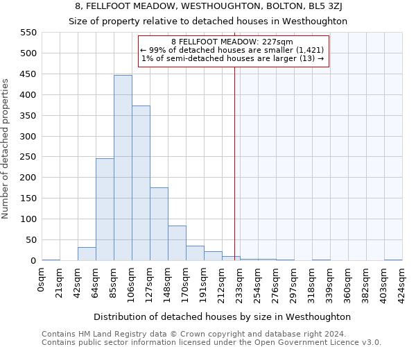 8, FELLFOOT MEADOW, WESTHOUGHTON, BOLTON, BL5 3ZJ: Size of property relative to detached houses in Westhoughton