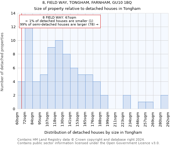 8, FIELD WAY, TONGHAM, FARNHAM, GU10 1BQ: Size of property relative to detached houses in Tongham