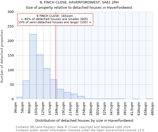 8, FINCH CLOSE, HAVERFORDWEST, SA61 2RH: Size of property relative to detached houses in Haverfordwest