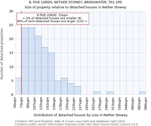 8, FIVE LORDS, NETHER STOWEY, BRIDGWATER, TA5 1PD: Size of property relative to detached houses in Nether Stowey