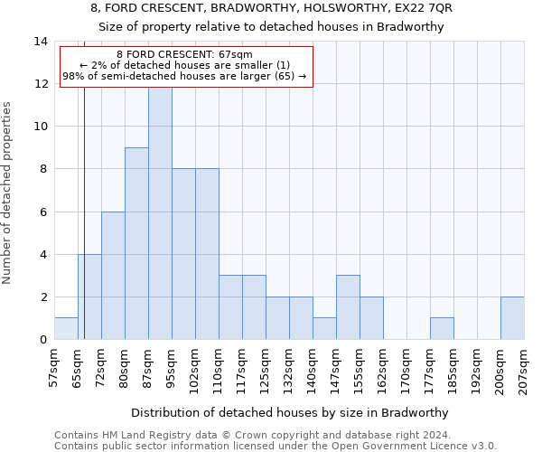 8, FORD CRESCENT, BRADWORTHY, HOLSWORTHY, EX22 7QR: Size of property relative to detached houses in Bradworthy