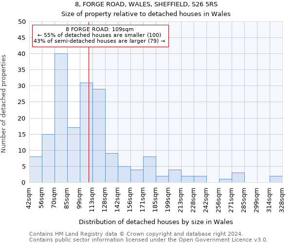 8, FORGE ROAD, WALES, SHEFFIELD, S26 5RS: Size of property relative to detached houses in Wales
