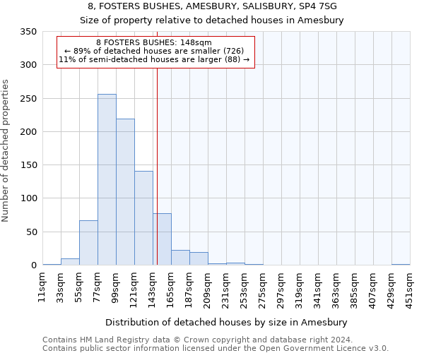 8, FOSTERS BUSHES, AMESBURY, SALISBURY, SP4 7SG: Size of property relative to detached houses in Amesbury