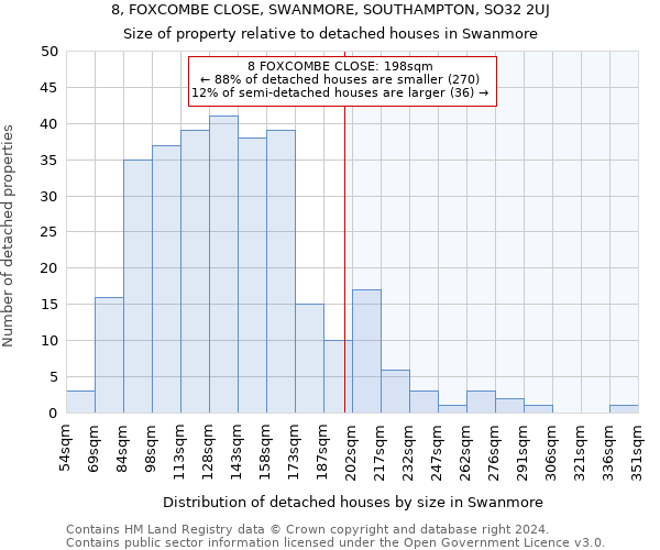 8, FOXCOMBE CLOSE, SWANMORE, SOUTHAMPTON, SO32 2UJ: Size of property relative to detached houses in Swanmore