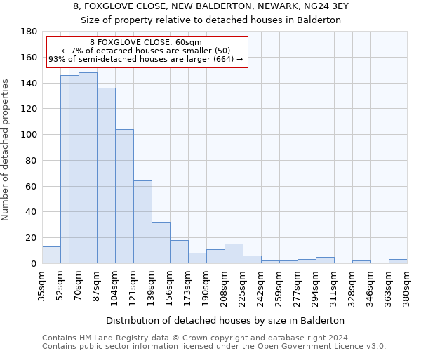 8, FOXGLOVE CLOSE, NEW BALDERTON, NEWARK, NG24 3EY: Size of property relative to detached houses in Balderton