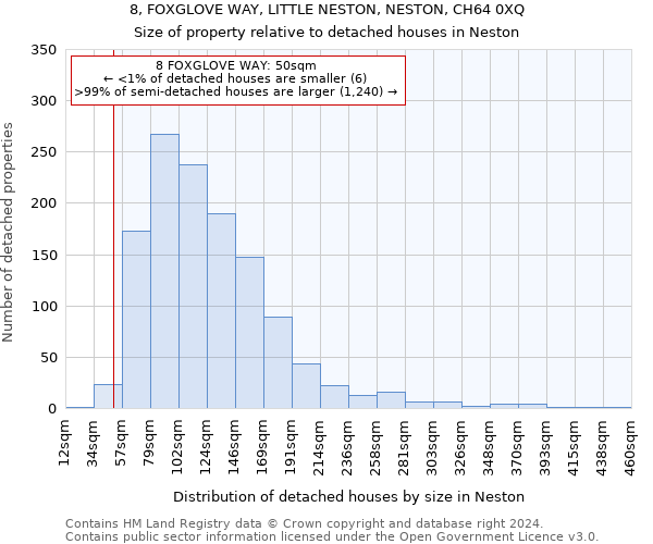 8, FOXGLOVE WAY, LITTLE NESTON, NESTON, CH64 0XQ: Size of property relative to detached houses in Neston