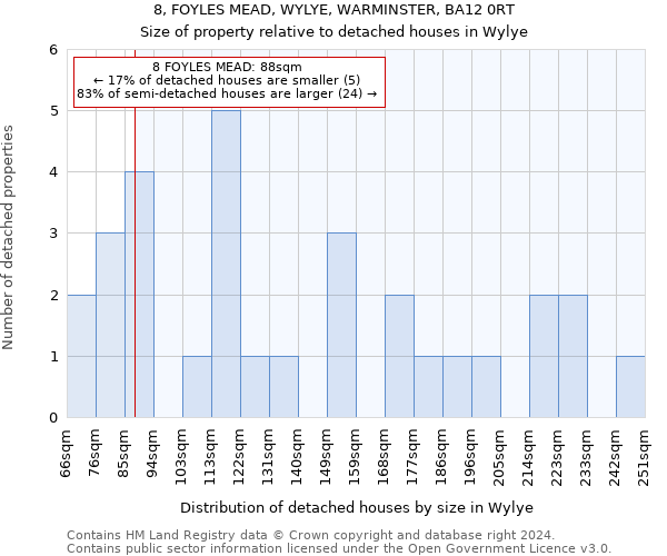 8, FOYLES MEAD, WYLYE, WARMINSTER, BA12 0RT: Size of property relative to detached houses in Wylye