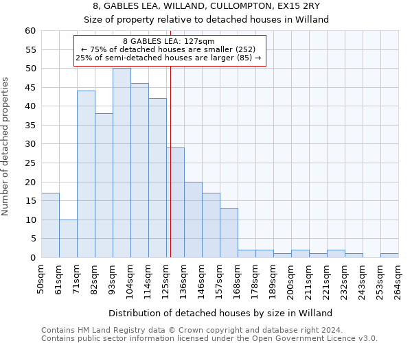 8, GABLES LEA, WILLAND, CULLOMPTON, EX15 2RY: Size of property relative to detached houses in Willand