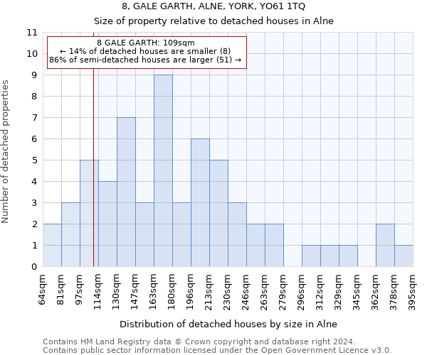 8, GALE GARTH, ALNE, YORK, YO61 1TQ: Size of property relative to detached houses in Alne