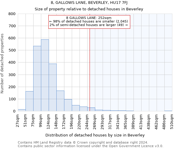 8, GALLOWS LANE, BEVERLEY, HU17 7FJ: Size of property relative to detached houses in Beverley