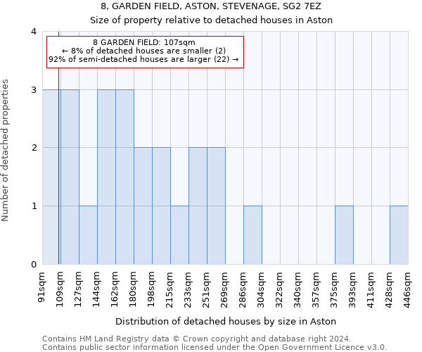 8, GARDEN FIELD, ASTON, STEVENAGE, SG2 7EZ: Size of property relative to detached houses in Aston