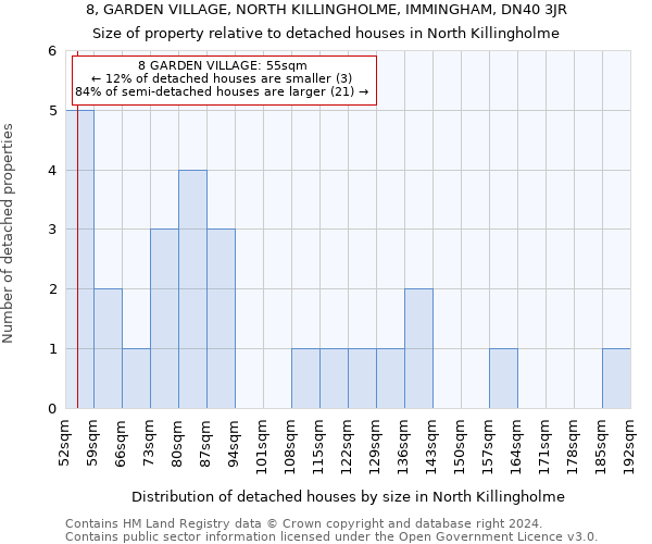 8, GARDEN VILLAGE, NORTH KILLINGHOLME, IMMINGHAM, DN40 3JR: Size of property relative to detached houses in North Killingholme