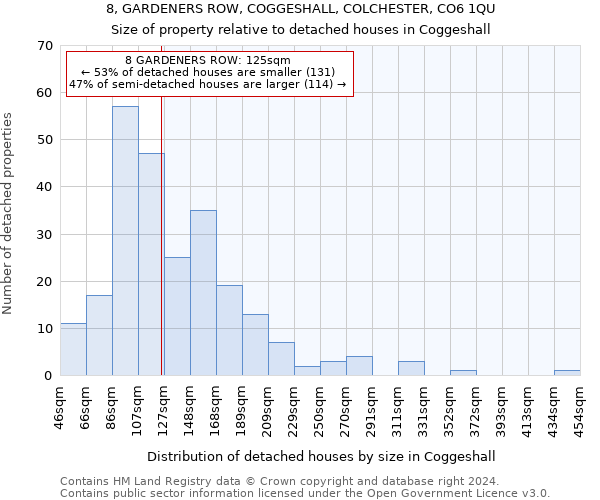 8, GARDENERS ROW, COGGESHALL, COLCHESTER, CO6 1QU: Size of property relative to detached houses in Coggeshall