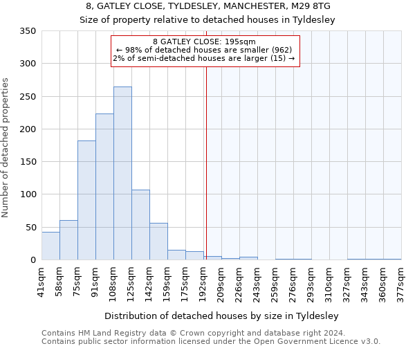 8, GATLEY CLOSE, TYLDESLEY, MANCHESTER, M29 8TG: Size of property relative to detached houses in Tyldesley