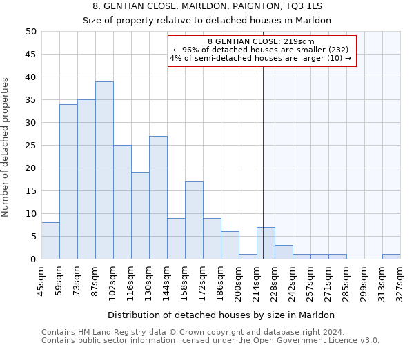 8, GENTIAN CLOSE, MARLDON, PAIGNTON, TQ3 1LS: Size of property relative to detached houses in Marldon