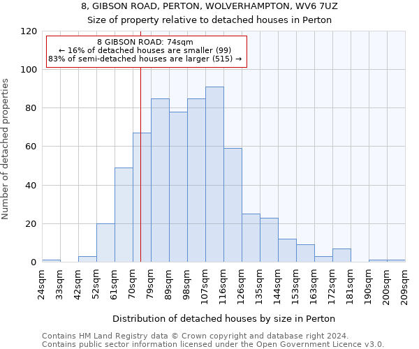 8, GIBSON ROAD, PERTON, WOLVERHAMPTON, WV6 7UZ: Size of property relative to detached houses in Perton