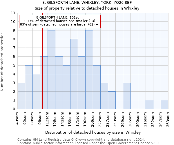 8, GILSFORTH LANE, WHIXLEY, YORK, YO26 8BF: Size of property relative to detached houses in Whixley