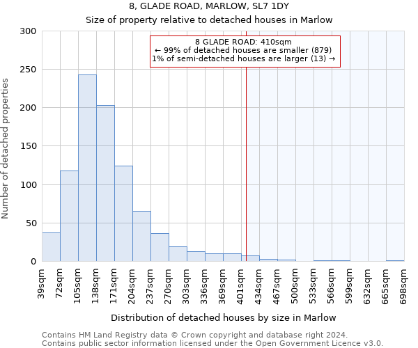 8, GLADE ROAD, MARLOW, SL7 1DY: Size of property relative to detached houses in Marlow