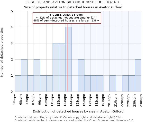 8, GLEBE LAND, AVETON GIFFORD, KINGSBRIDGE, TQ7 4LX: Size of property relative to detached houses in Aveton Gifford