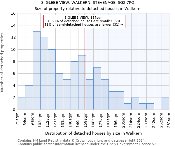 8, GLEBE VIEW, WALKERN, STEVENAGE, SG2 7PQ: Size of property relative to detached houses in Walkern