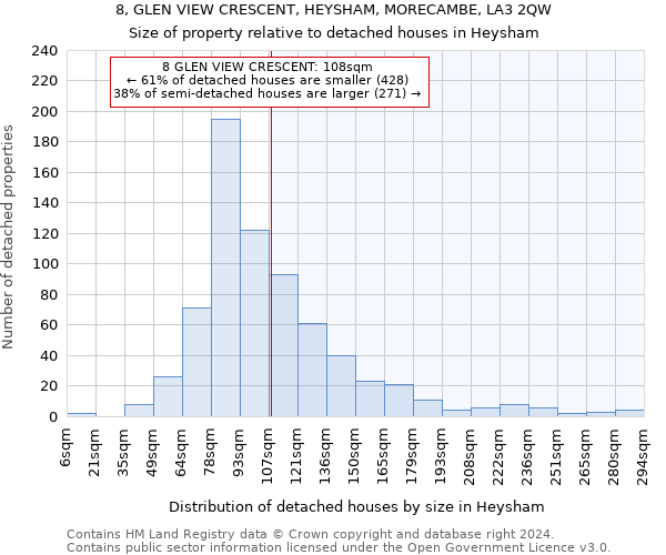 8, GLEN VIEW CRESCENT, HEYSHAM, MORECAMBE, LA3 2QW: Size of property relative to detached houses in Heysham