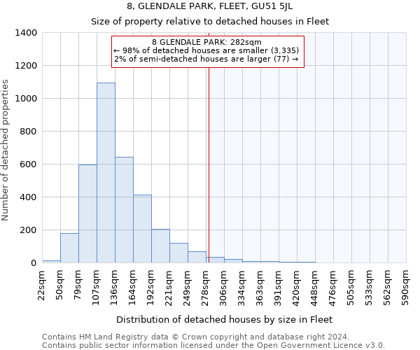 8, GLENDALE PARK, FLEET, GU51 5JL: Size of property relative to detached houses in Fleet
