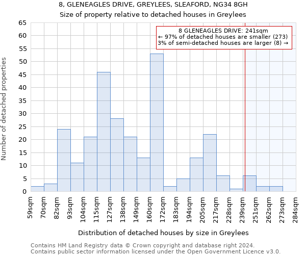 8, GLENEAGLES DRIVE, GREYLEES, SLEAFORD, NG34 8GH: Size of property relative to detached houses in Greylees