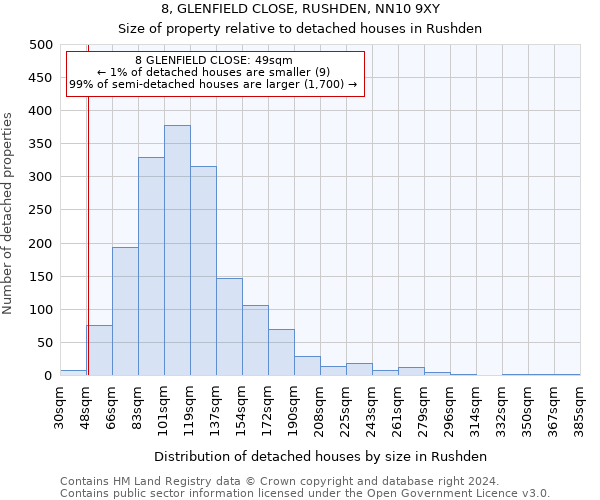 8, GLENFIELD CLOSE, RUSHDEN, NN10 9XY: Size of property relative to detached houses in Rushden