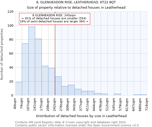 8, GLENHEADON RISE, LEATHERHEAD, KT22 8QT: Size of property relative to detached houses in Leatherhead